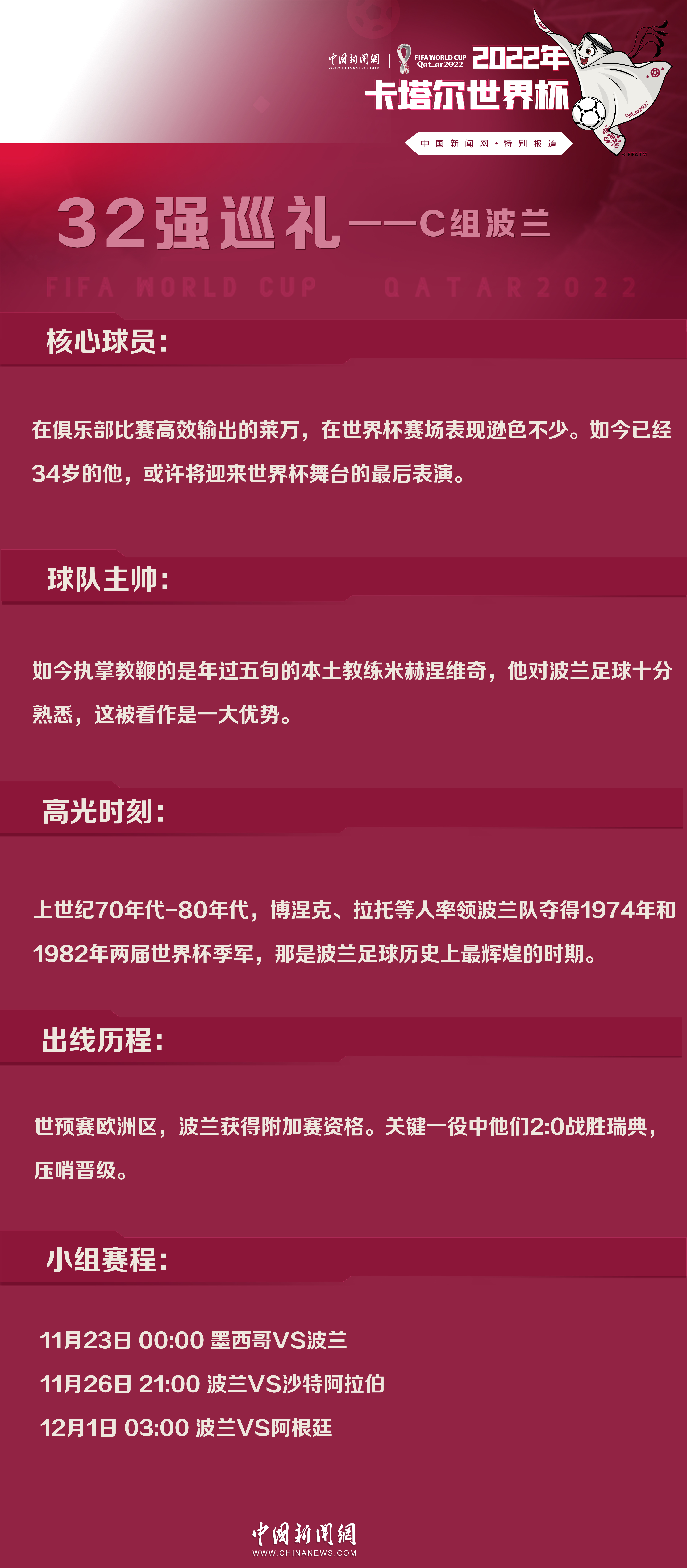 世界杯32强巡礼C组丨波兰：莱万多夫斯基能否带