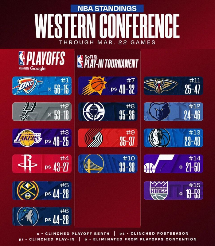 雷霆核心杰伦-威廉姆斯复出 球队面临阵容调整与